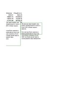 Konspekts 'Biznesa datu intelektuāla analīze', 16.