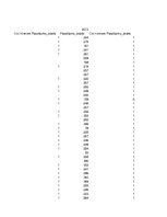 Konspekts 'Biznesa datu intelektuāla analīze', 19.