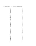 Konspekts 'Biznesa datu intelektuāla analīze', 25.