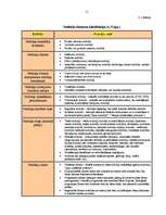 Referāts 'Latvijas nodokļu sistēma', 11.