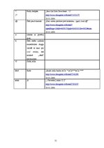 Referāts 'Interneta valodas īpatnības salīdzinājumā ar literārās valodas normām', 31.