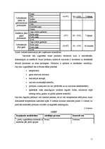 Prakses atskaite 'Ražošanas prakse restorānā "X"', 11.