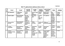 Prakses atskaite 'Ražošanas prakse restorānā "X"', 36.
