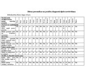 Prakses atskaite 'Pirmsskolas skolotāja pedagoģijas prakses atskaite', 8.