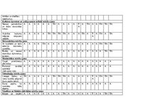 Prakses atskaite 'Pirmsskolas skolotāja pedagoģijas prakses atskaite', 9.