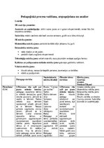 Prakses atskaite 'Pirmsskolas skolotāja pedagoģijas prakses atskaite', 20.