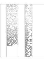 Prakses atskaite 'Pirmsskolas skolotāja pedagoģijas prakses atskaite', 22.