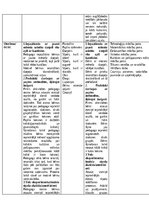 Prakses atskaite 'Pirmsskolas skolotāja pedagoģijas prakses atskaite', 23.