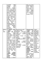 Prakses atskaite 'Pirmsskolas skolotāja pedagoģijas prakses atskaite', 43.