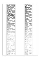 Prakses atskaite 'Pirmsskolas skolotāja pedagoģijas prakses atskaite', 45.