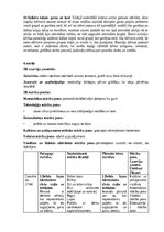 Prakses atskaite 'Pirmsskolas skolotāja pedagoģijas prakses atskaite', 52.