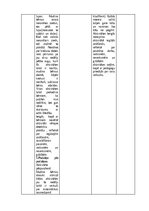 Prakses atskaite 'Pirmsskolas skolotāja pedagoģijas prakses atskaite', 55.