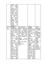 Prakses atskaite 'Pirmsskolas skolotāja pedagoģijas prakses atskaite', 56.