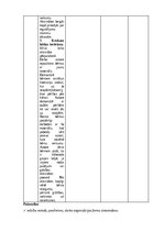 Prakses atskaite 'Pirmsskolas skolotāja pedagoģijas prakses atskaite', 59.
