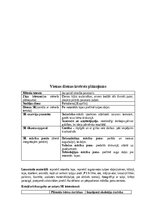 Prakses atskaite 'Pirmsskolas skolotāja pedagoģijas prakses atskaite', 64.