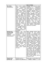 Prakses atskaite 'Pirmsskolas skolotāja pedagoģijas prakses atskaite', 65.