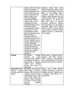 Prakses atskaite 'Pirmsskolas skolotāja pedagoģijas prakses atskaite', 66.