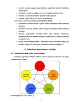 Referāts 'Darbinieku motivācija', 14.