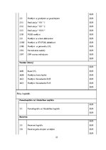 Prakses atskaite 'Grāmatvedības paņēmienu pielietojums uzņēmumā SIA "X"', 25.