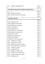 Prakses atskaite 'Grāmatvedības paņēmienu pielietojums uzņēmumā SIA "X"', 27.