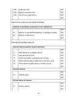 Prakses atskaite 'Grāmatvedības paņēmienu pielietojums uzņēmumā SIA "X"', 28.