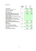 Prakses atskaite 'Grāmatvedības paņēmienu pielietojums uzņēmumā SIA "X"', 31.