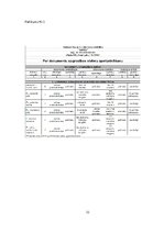 Prakses atskaite 'Grāmatvedības paņēmienu pielietojums uzņēmumā SIA "X"', 32.