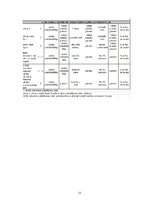 Prakses atskaite 'Grāmatvedības paņēmienu pielietojums uzņēmumā SIA "X"', 33.