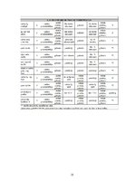 Prakses atskaite 'Grāmatvedības paņēmienu pielietojums uzņēmumā SIA "X"', 35.