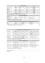 Prakses atskaite 'Grāmatvedības paņēmienu pielietojums uzņēmumā SIA "X"', 36.