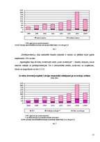 Referāts 'Investīciju process Latvijā', 15.