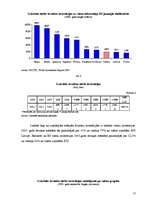 Referāts 'Investīciju process Latvijā', 17.