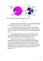 Referāts 'Investīciju process Latvijā', 18.