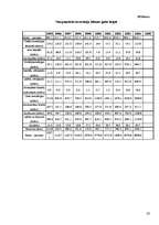 Referāts 'Investīciju process Latvijā', 28.