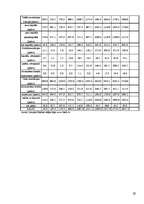 Referāts 'Investīciju process Latvijā', 29.