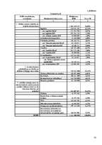 Referāts 'Investīciju process Latvijā', 30.