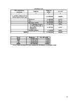 Referāts 'Investīciju process Latvijā', 31.