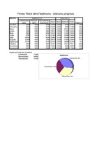 Konspekts 'Ieņēmumu un izdevumu prognoze', 1.