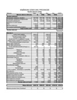 Konspekts 'Ieņēmumu un izdevumu prognoze', 4.