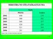 Prezentācija 'Iedzīvotāju demogrāfiskā situācija Latvijas laukos', 13.
