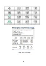 Konspekts 'Laikrindas "Strādājošo mēneša vidējā darba samaksa pa mēnešiem" analīze', 10.