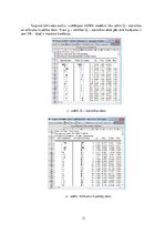 Konspekts 'Laikrindas "Strādājošo mēneša vidējā darba samaksa pa mēnešiem" analīze', 11.