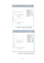 Konspekts 'Laikrindas "Strādājošo mēneša vidējā darba samaksa pa mēnešiem" analīze', 28.