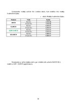 Konspekts 'Laikrindas "Strādājošo mēneša vidējā darba samaksa pa mēnešiem" analīze', 30.