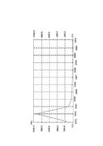 Konspekts 'Inflācija Latvijā kopš 1990.gada', 5.