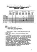 Referāts 'Liektu virsmu apšūšana', 4.