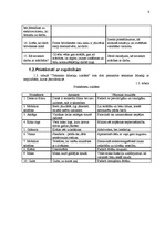 Konspekts 'Kreativitātes metodes', 6.