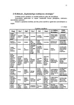 Konspekts 'Kreativitātes metodes', 15.