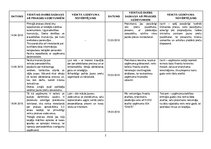 Prakses atskaite 'Prakses dienasgrāmata', 2.