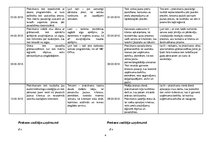 Prakses atskaite 'Prakses dienasgrāmata', 4.